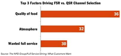 Canadian Foodservice Market Trends