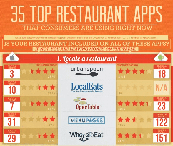 35 Restaurant Apps