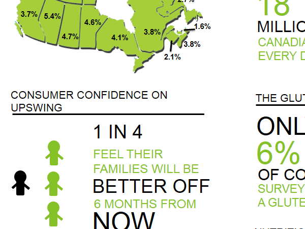 Foodservice Infographic